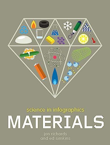 Materials (Science in Infographics)